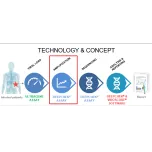 ABL Diagnostics, France