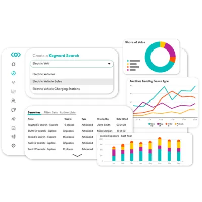 Social Listening & Analytics