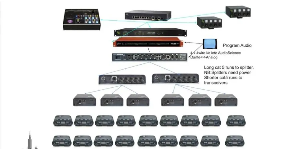 IP Intercom for Media Production: Keep your team safe and on schedule