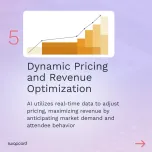 The AI Advantage: Transforming Events for All