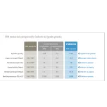 Pulp-Injection Components