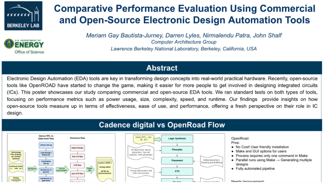 Comparative Performance Evaluation Using Commercial and Open-Source Electronic Design Automation (EDA) Tools