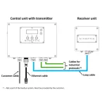 SINGLE GAS IN-SITU LASER ANALYZER - GASEYE CROSS DUCT