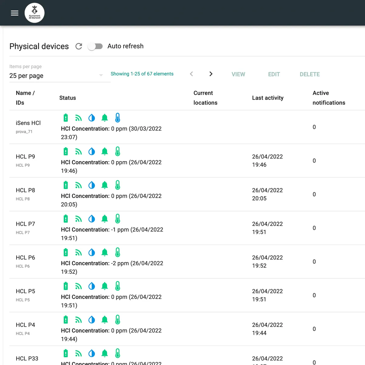 SensoTrak - Cloud software for monitoring and control of gas sensors and for managing personnel with tracking devices.