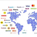 Alternative Payment Methods