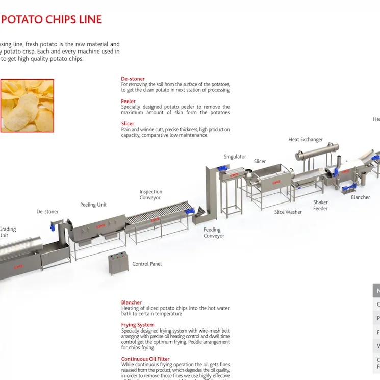 Potato Chips Production Plant (Processing & Packaging)