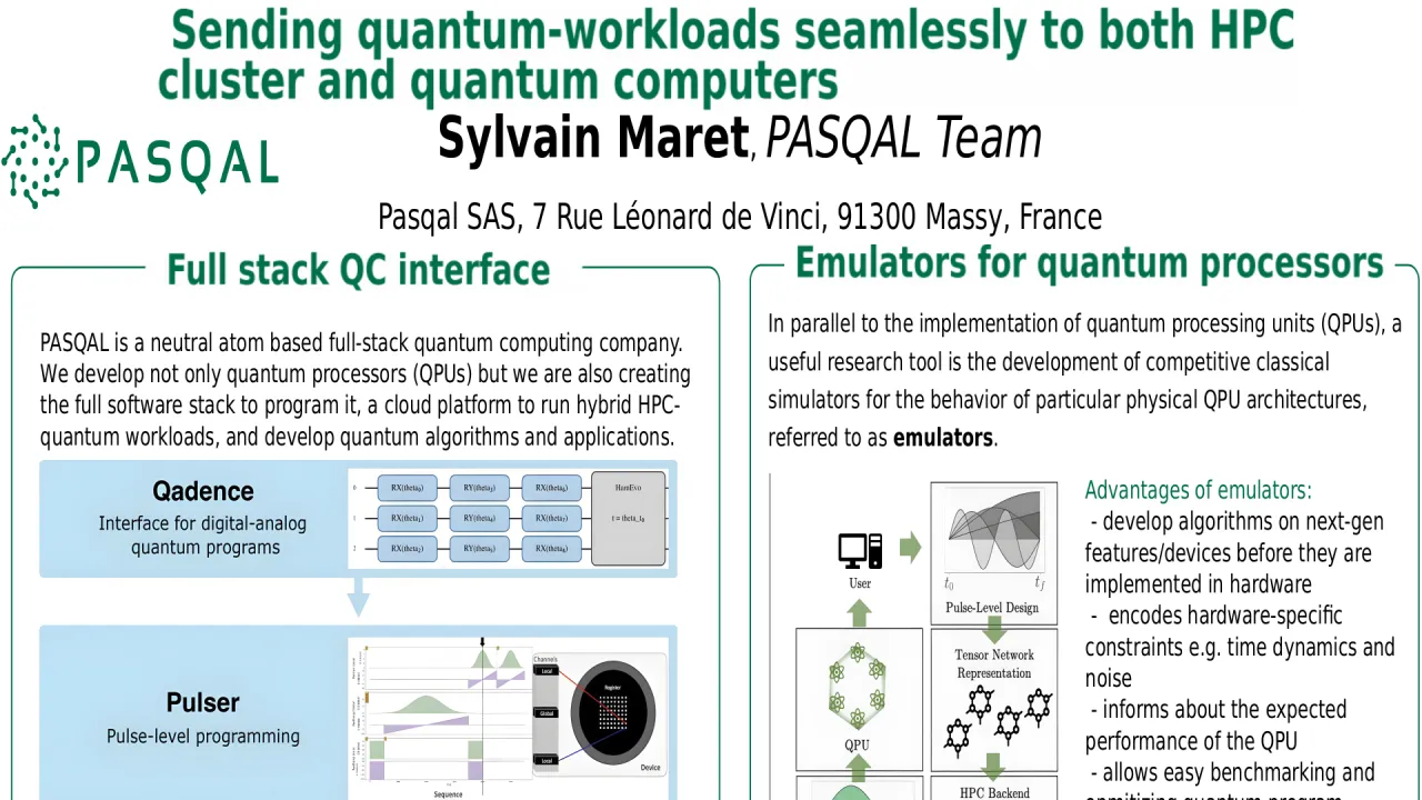 Sending Quantum-Workloads Seamlessly to Both HPC Cluster and Quantum Computers