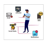 Retail Marketing Platform