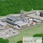 Hybrid Power Plants