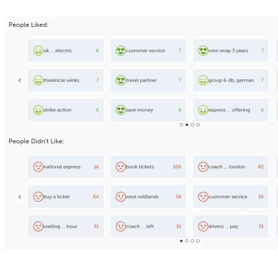 Smart sentiment analysis