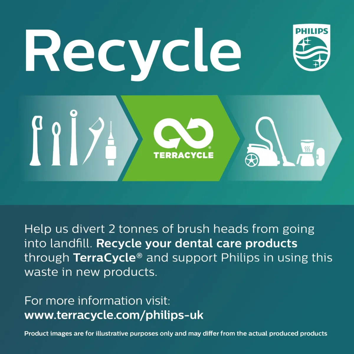 Philips Dental Care Recycling Programme
