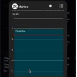 Plan Premium de Música
