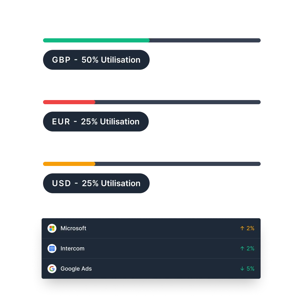 Global Payments Simplified