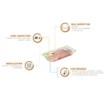 ALL-IN-ONE avec: Seal Area Inspection, Label Inspection and Codes reading, Serialization systems