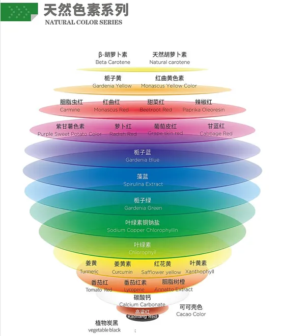 Natural Colors