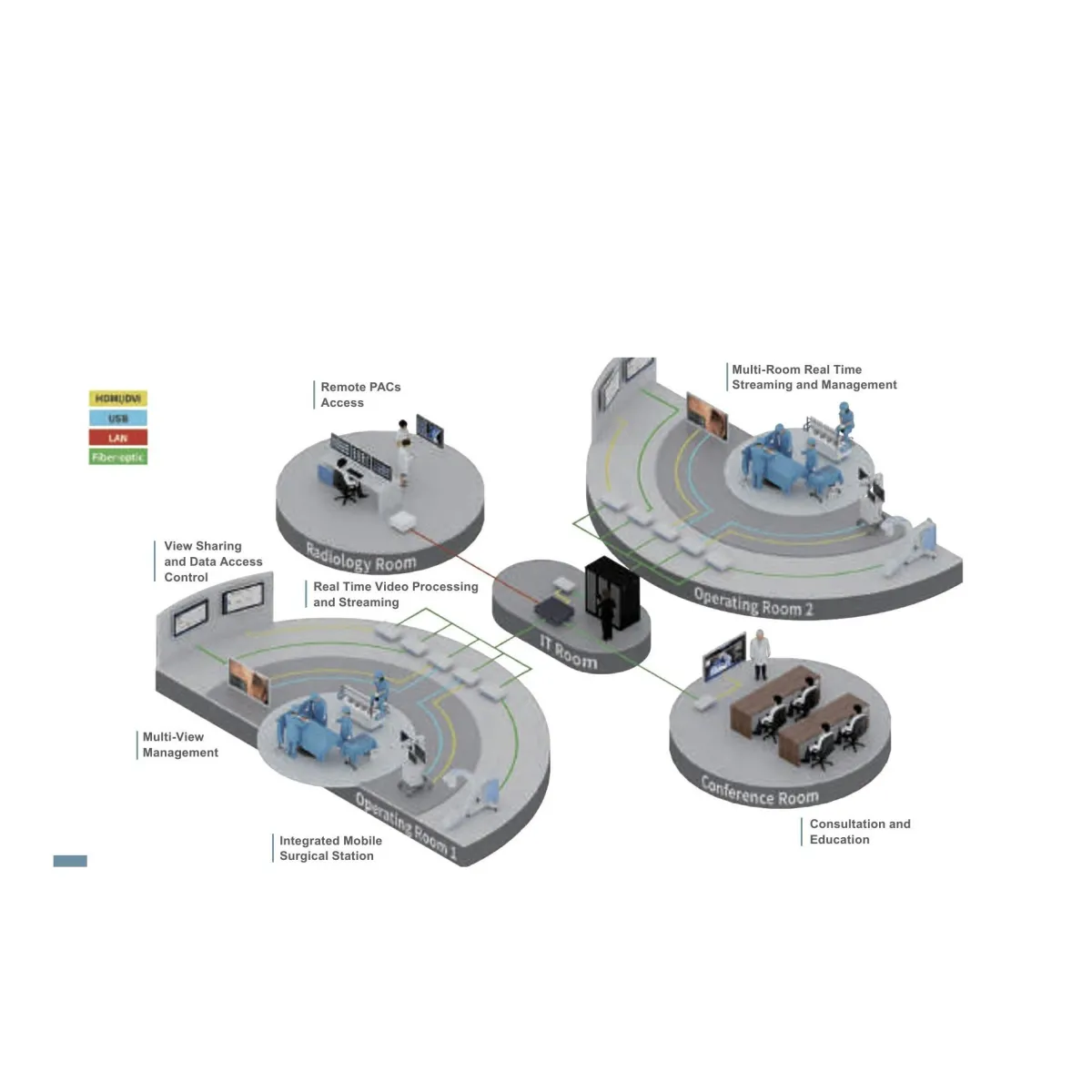 OR Integration Solutions