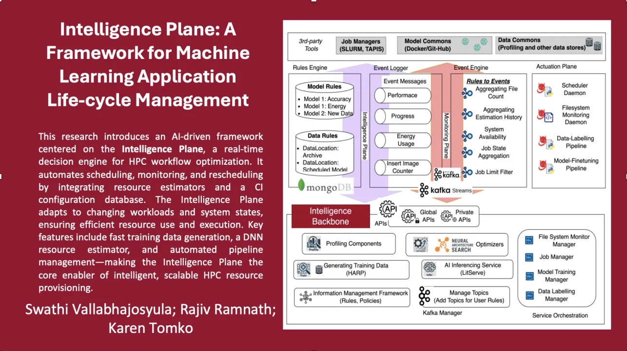 Intelligence Plane: A Framework for Machine Learning Application Life-Cycle Management