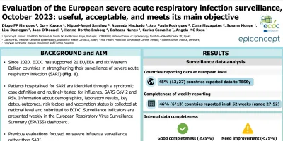 7a - Evaluation of the European severe acute respiratory infection surveillance, October 2023: useful, acceptable, and meets its main objective