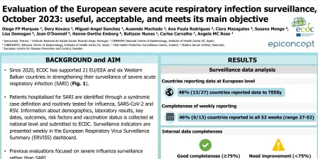 7a - Evaluation of the European severe acute respiratory infection surveillance, October 2023: useful, acceptable, and meets its main objective