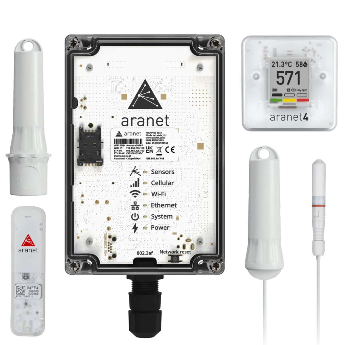 Aranet