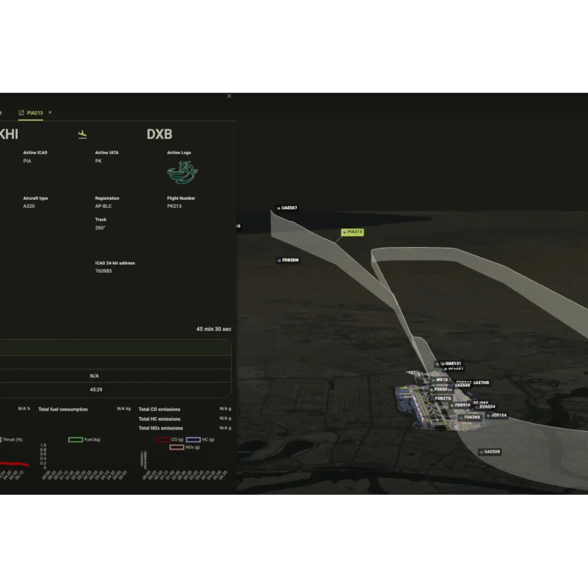 Airport's Capacity and Future Planning - Airport Analytics and What IF scenarios