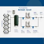 Sistema de Ar Medicinal Tipo Scroll Isento de Óleo – Airmed Scroll