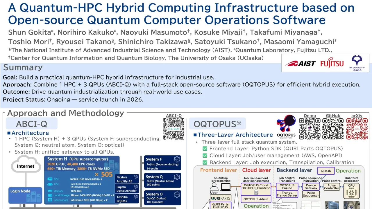 A Quantum-HPC Hybrid Computing Infrastructure Based on Open-Source Quantum Computer Operations Software
