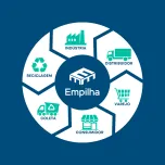 Gestão de Pallets e Logistica Reversa