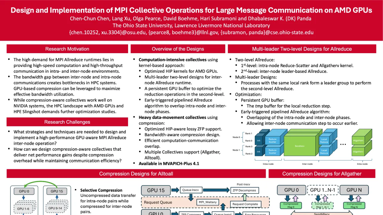 Design and Implementation of MPI Collective Operations for Large Message Communication on AMD GPUs