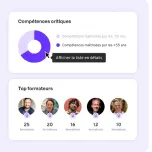 Field data to optimize your productivity