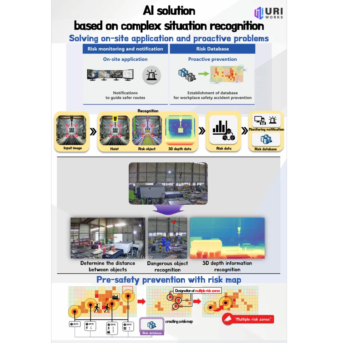Conflict prediction AI solution based on complex Situation recognition