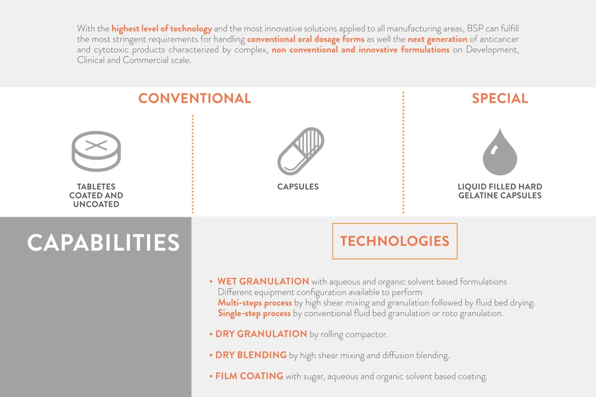 Oral capabilities