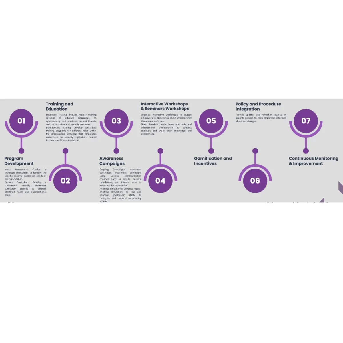 Security Awareness Program