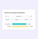 Field data to optimize your productivity