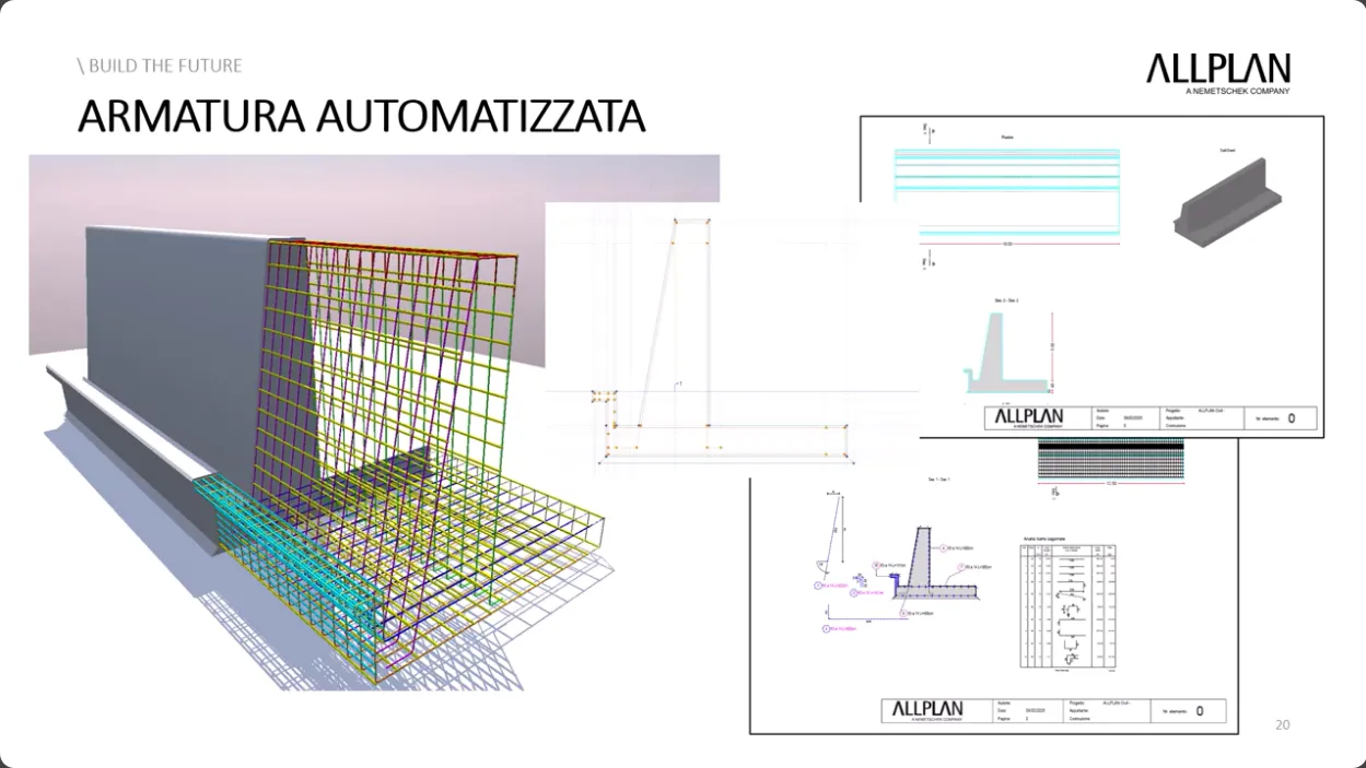 Automated reinforcement modeling