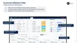DYNAMIC SCHEDULING CONNECTED TO MACHINES