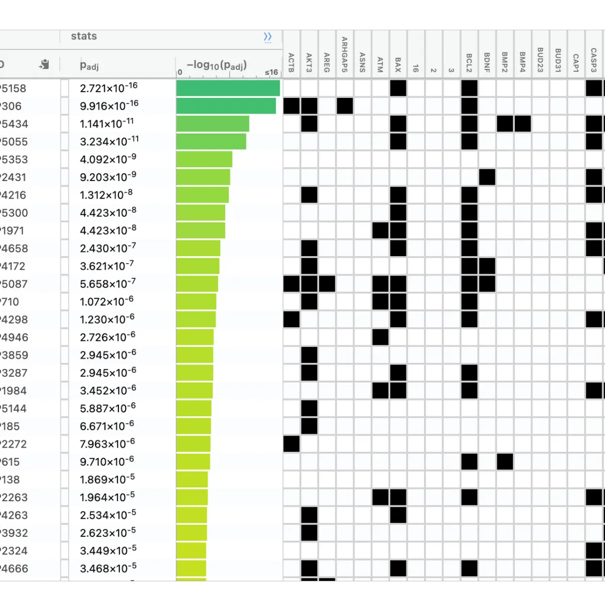 Data and prediction platform for bioengineering and discovery