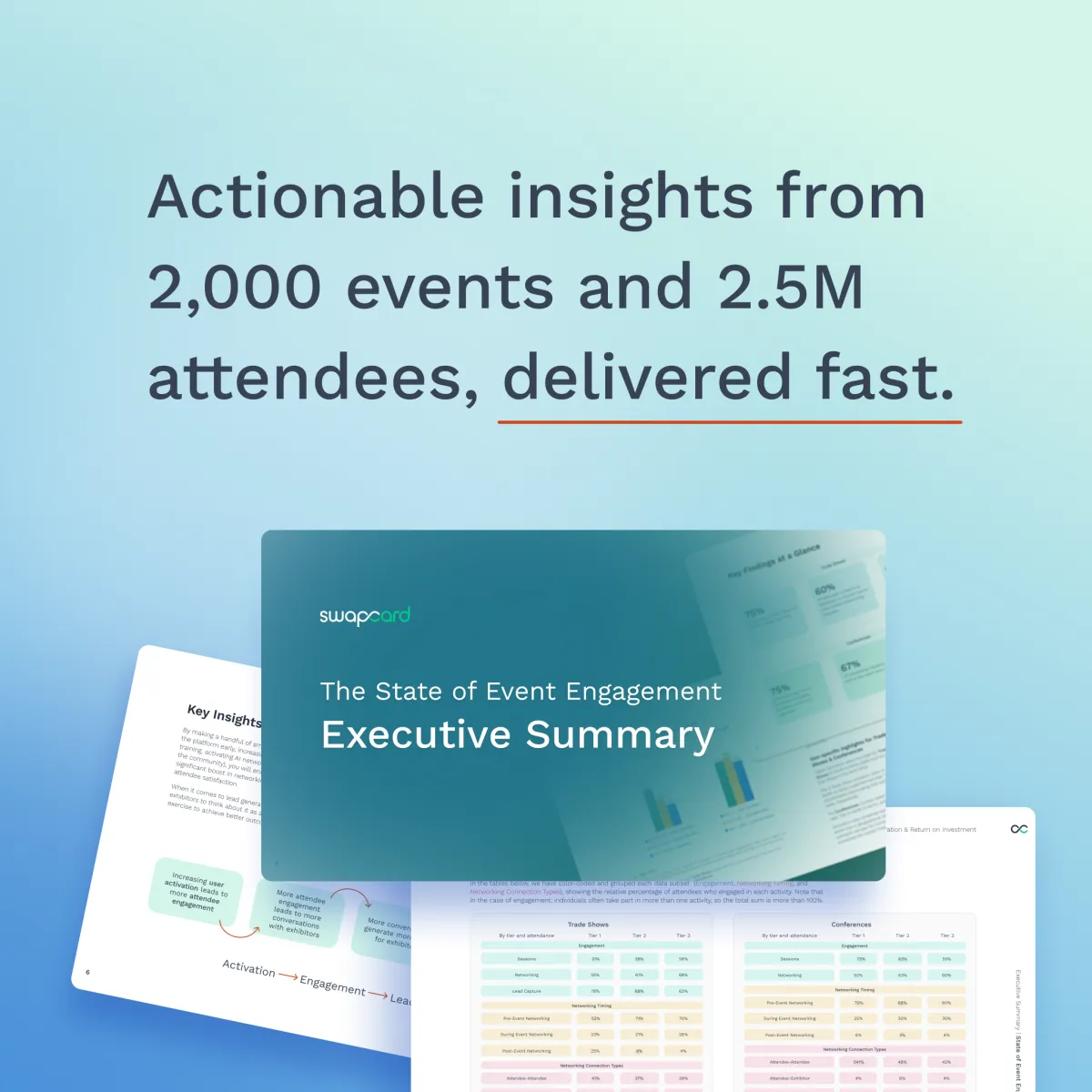 Executive Summary—The State of Event Engagement