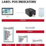Chemical Indicators ( ISO 11140-1 )