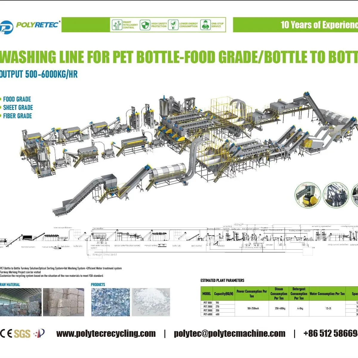 Shredder / Crusher / Washing & Drying Line / Pelletizing Line / Pulverizer, etc.
