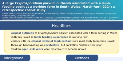 20f - A large Cryptosporidium parvum outbreak associated with a lamb-feeding event at a working farm in South Wales, March-April 2024: a retrospective cohort study