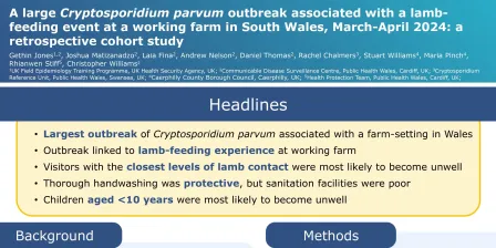 20f - A large Cryptosporidium parvum outbreak associated with a lamb-feeding event at a working farm in South Wales, March-April 2024: a retrospective cohort study