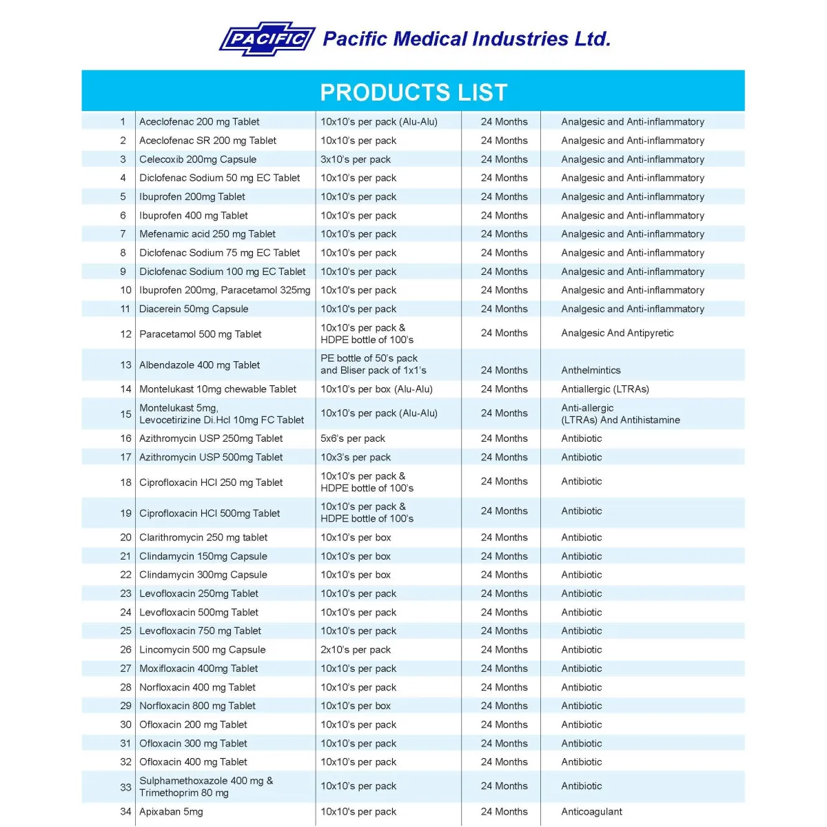 Prescription Product List