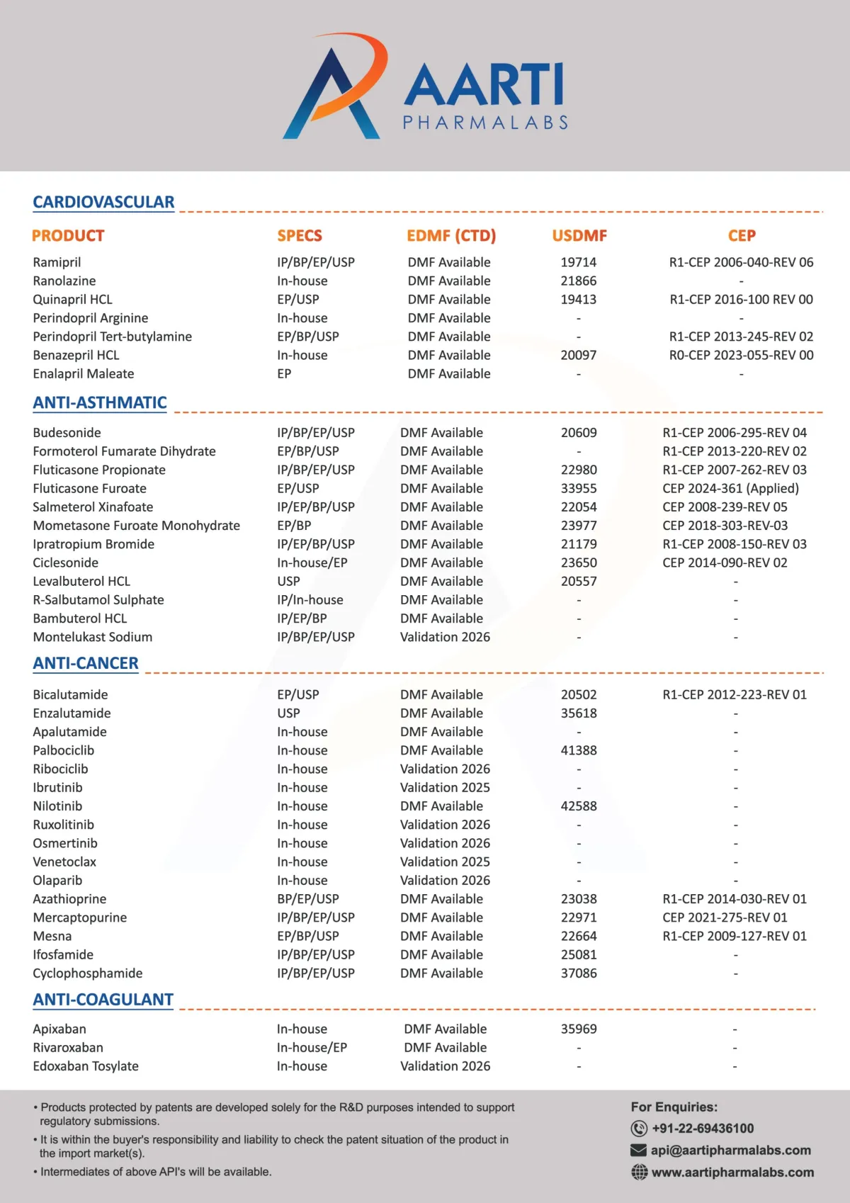 Generic API Product List