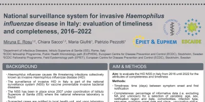 7d - National surveillance system for invasive Haemophilus influenzae disease in Italy: evaluation of completeness and timeliness, 2016–2022