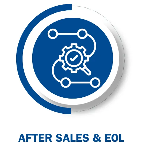 After-sales and End-of-Life (EOL)