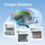 Tecnologina Direct Heatcon = Moldagem de estágio único e 3 estações
