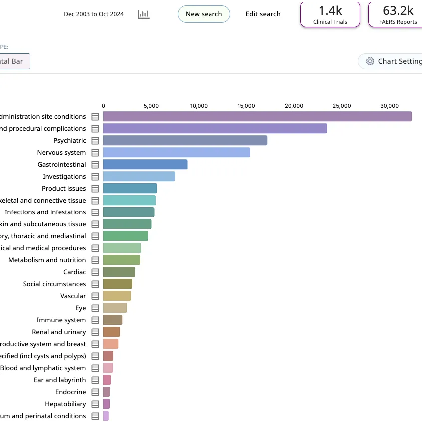 Linked Safety Insights Platform