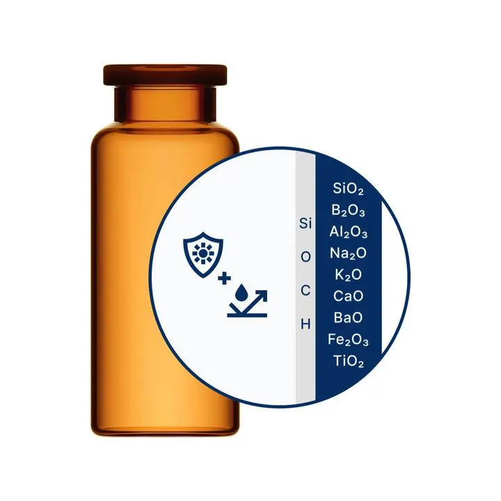 ADCs (EVERIC(R) lyo & amber)