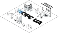 PERFTRAK OPC UA